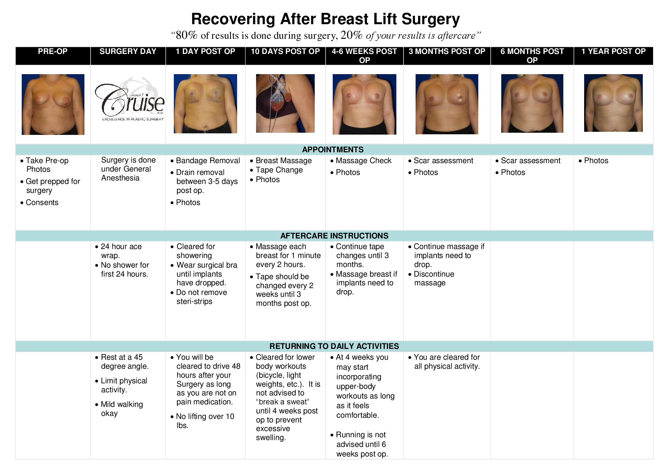 Breast-Lift-timeline